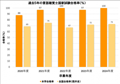 合格率推移グラフ