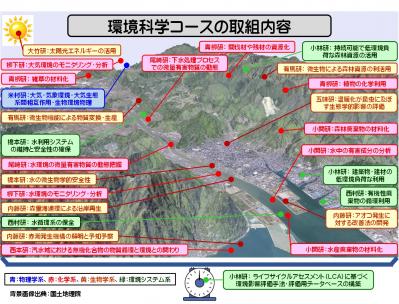 環境科学コースポンチ絵