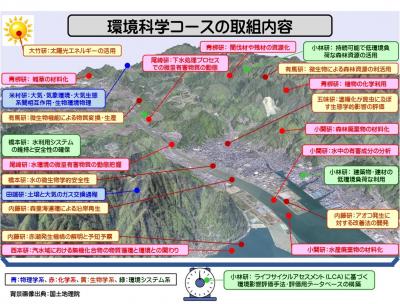 環境科学コースポンチ絵